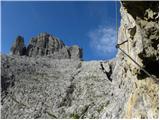 Passo Gardena - Cima Pisciadu